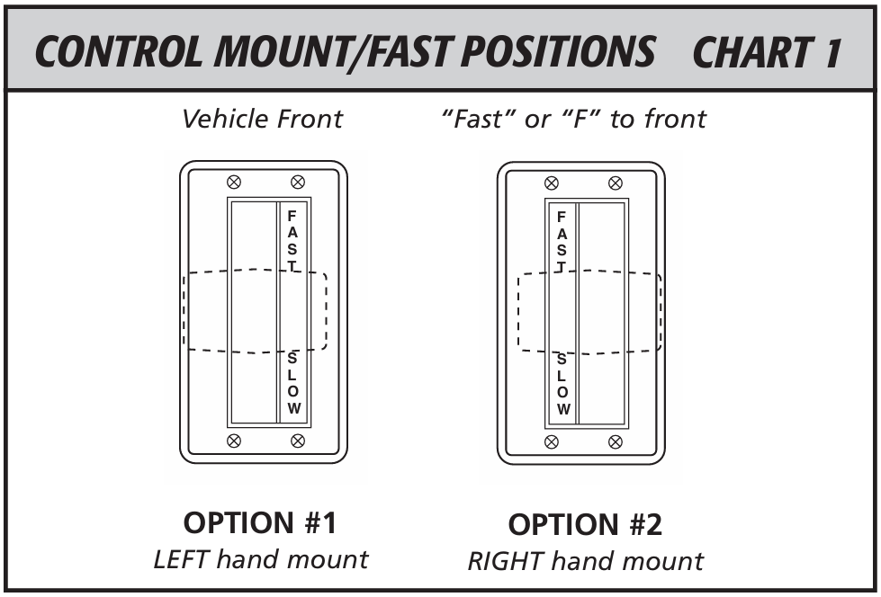 Chart 1 showing friction throttle control mount and FAST position options.