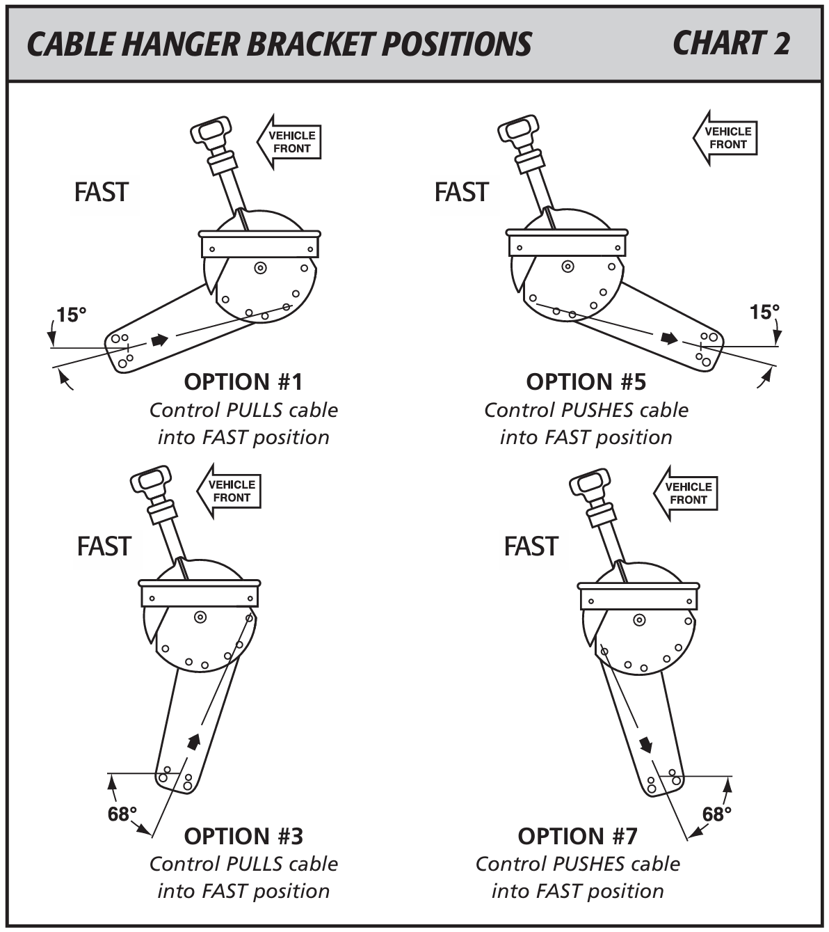 Chart 2 showing friction throttle cable hanger bracket position options.