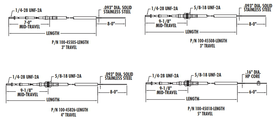 Technical reference image for F.A.S.T. exclusive and mixer cables.