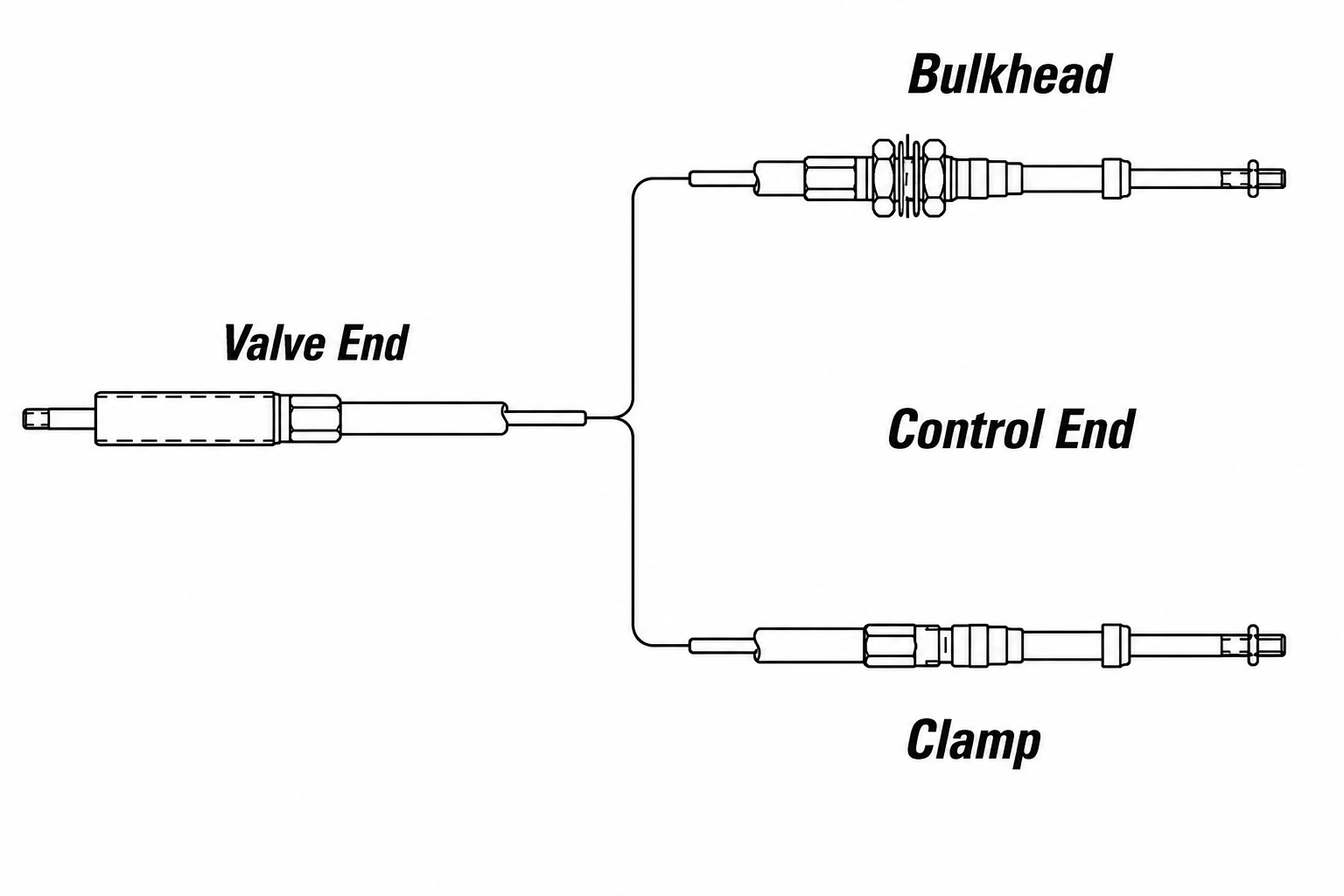 Special valve control cable reference diagram.