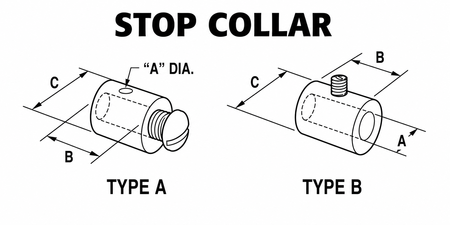 Type A and Type B stop collar technical drawings with A, B, and C dimensions labeled.